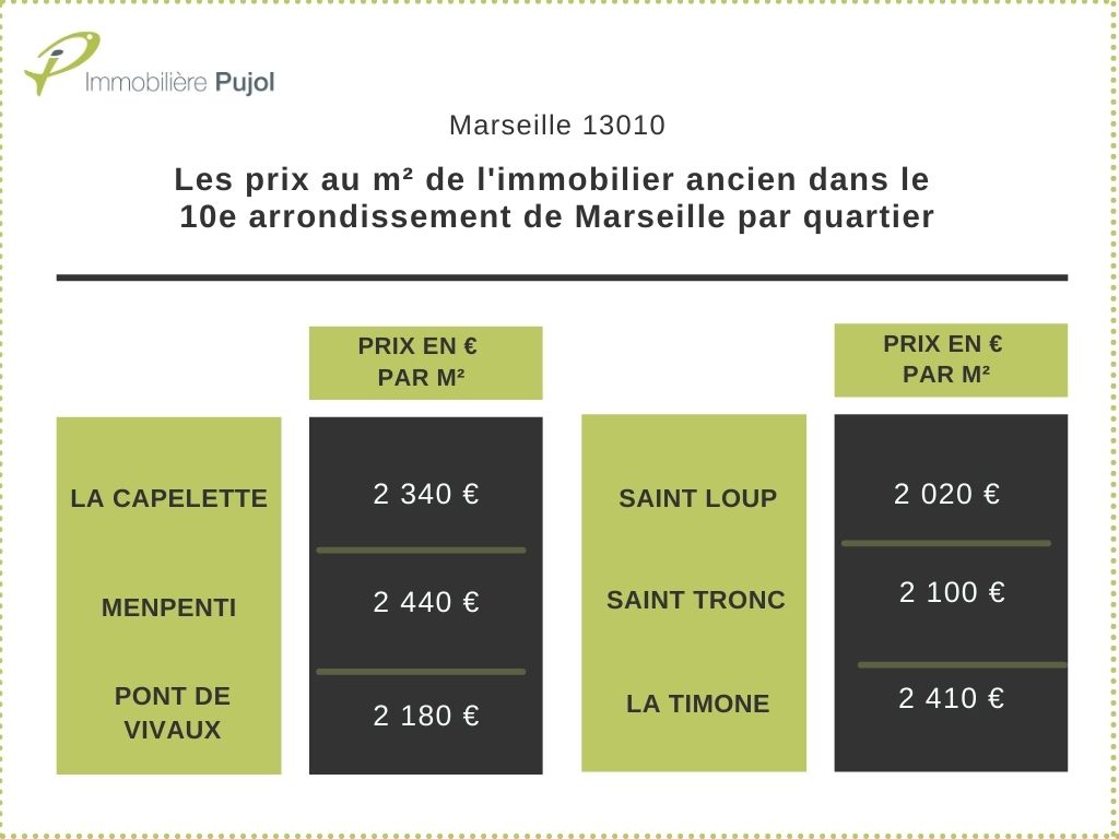 prix m2 appartements anciens marseille 13010 prix m2 appartements anciens marseille 13010